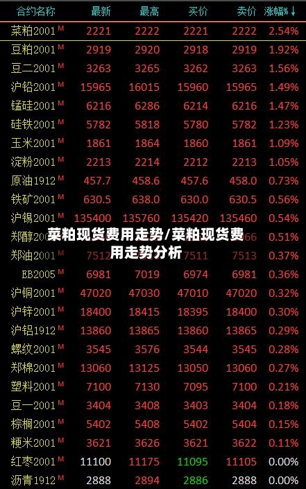 菜粕现货费用走势/菜粕现货费用走势分析-第2张图片