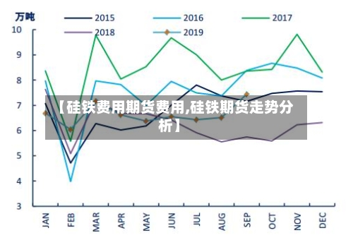 【硅铁费用期货费用,硅铁期货走势分析】-第2张图片
