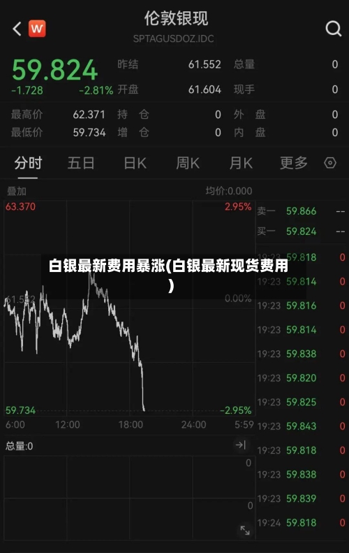 白银最新费用暴涨(白银最新现货费用)-第3张图片