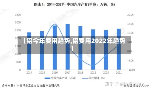【铝今年费用趋势,铝费用2022年趋势】-第2张图片