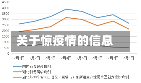 关于惊疫情的信息