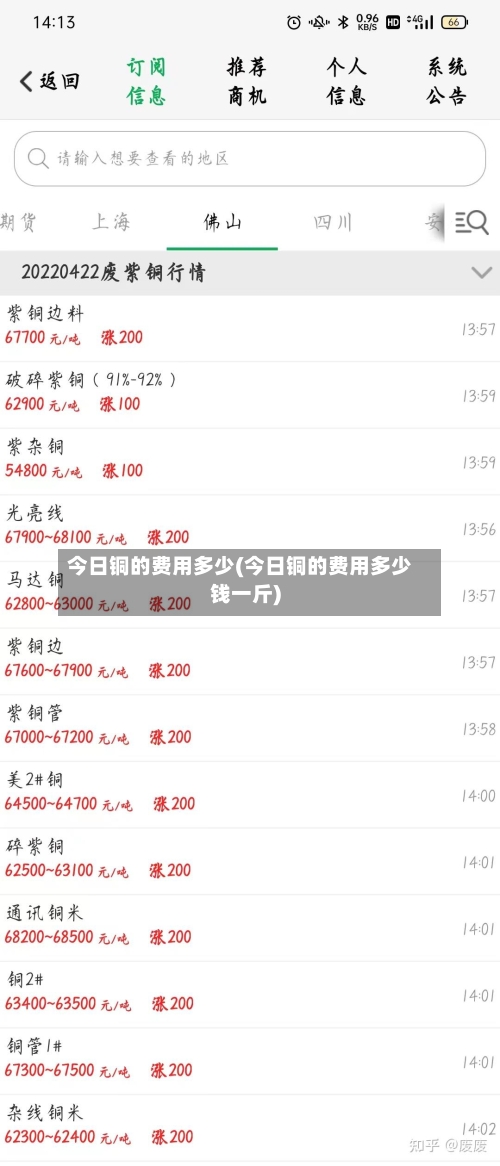 今日铜的费用多少(今日铜的费用多少钱一斤)-第2张图片