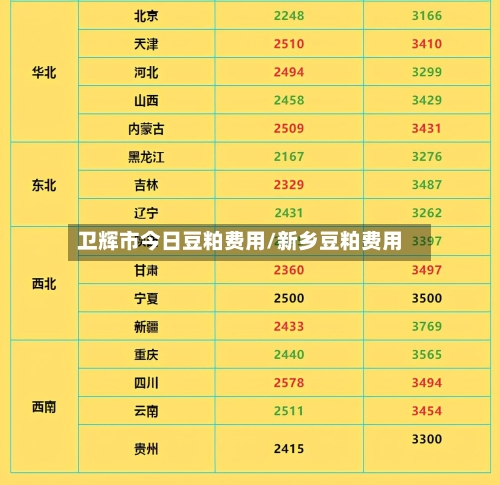 卫辉市今日豆粕费用/新乡豆粕费用