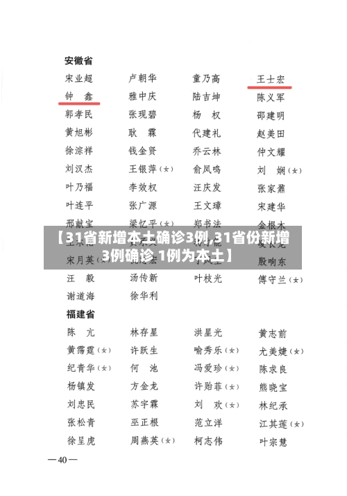 【31省新增本土确诊3例,31省份新增3例确诊 1例为本土】