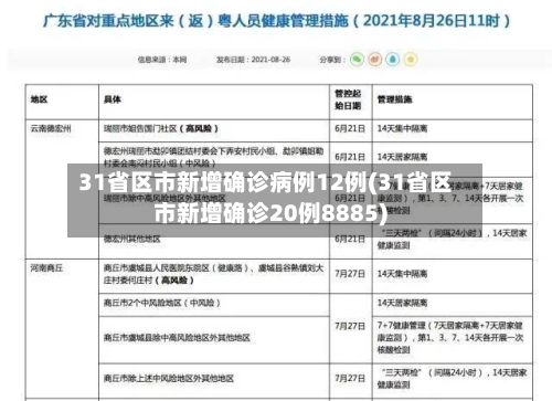 31省区市新增确诊病例12例(31省区市新增确诊20例8885)