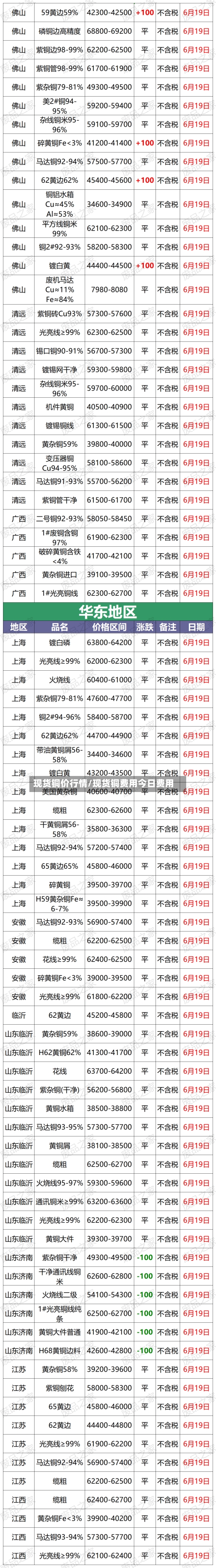 现货铜价行情/现货铜费用今日费用-第3张图片