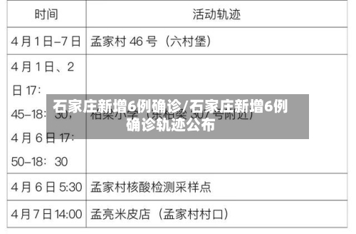石家庄新增6例确诊/石家庄新增6例确诊轨迹公布
