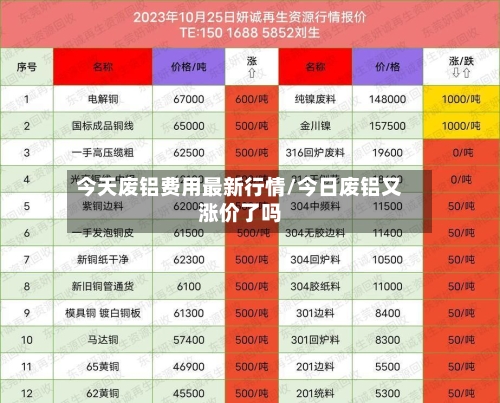 今天废铝费用最新行情/今日废铝又涨价了吗-第2张图片