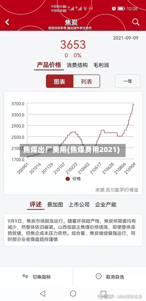 焦煤出厂费用(焦煤费用2021)