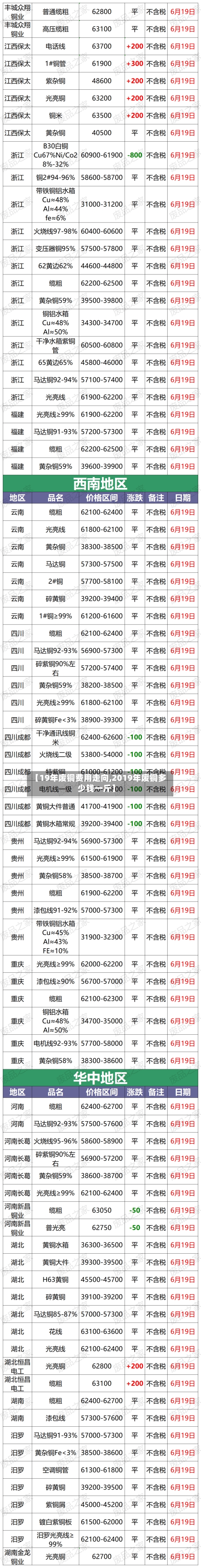 【19年废铜费用走向,2019年废铜多少钱一斤】