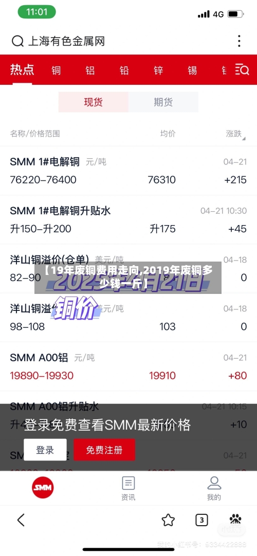【19年废铜费用走向,2019年废铜多少钱一斤】-第2张图片