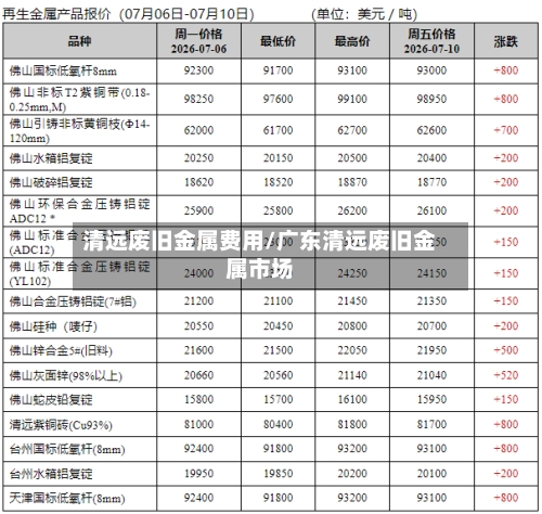 清远废旧金属费用/广东清远废旧金属市场-第2张图片