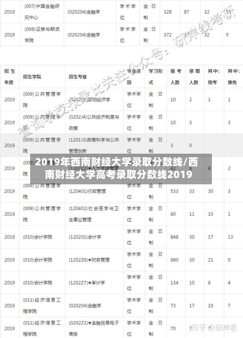 2019年西南财经大学录取分数线/西南财经大学高考录取分数线2019