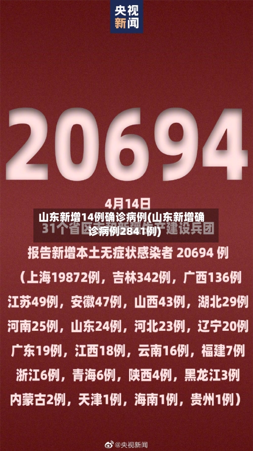 山东新增14例确诊病例(山东新增确诊病例2841例)-第2张图片