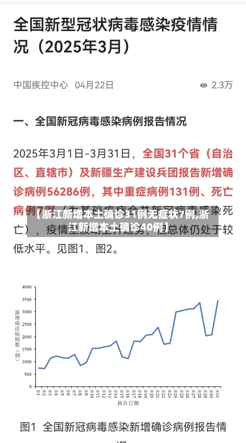 【浙江新增本土确诊31例无症状7例,浙江新增本土确诊40例】-第2张图片