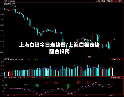上海白银今日走势图/上海白银走势图金投网