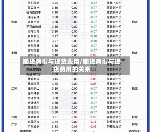 期货鸡蛋与现货费用/期货鸡蛋与现货费用的关系