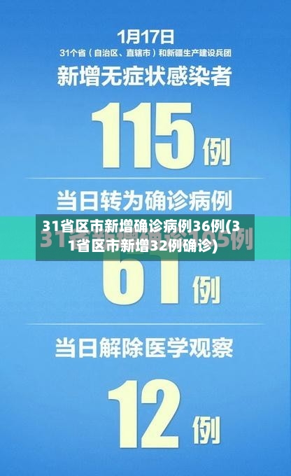 31省区市新增确诊病例36例(31省区市新增32例确诊)-第2张图片
