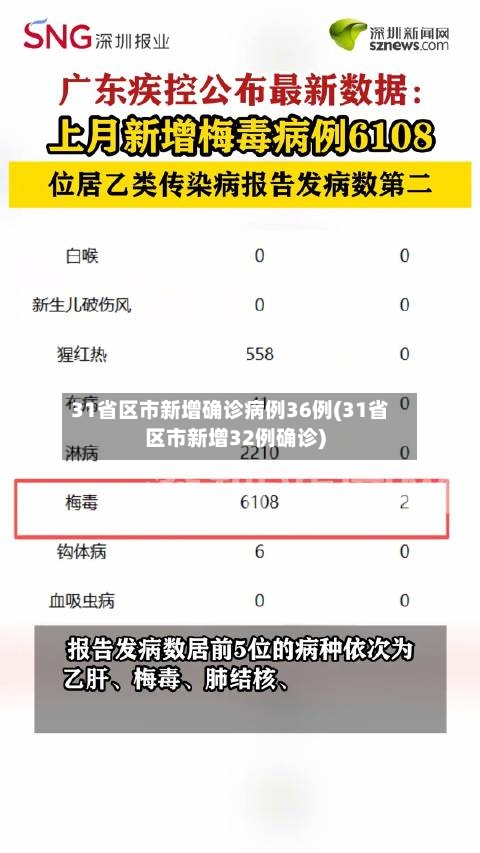 31省区市新增确诊病例36例(31省区市新增32例确诊)-第3张图片
