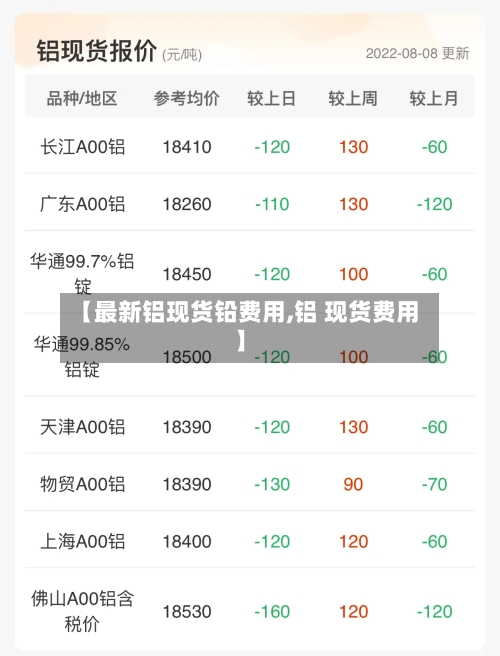 【最新铝现货铅费用,铝 现货费用】