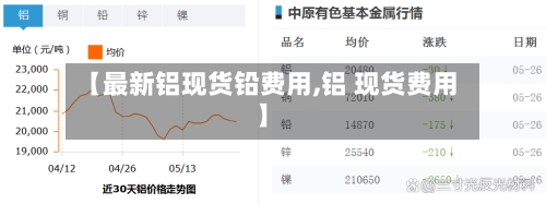 【最新铝现货铅费用,铝 现货费用】-第2张图片