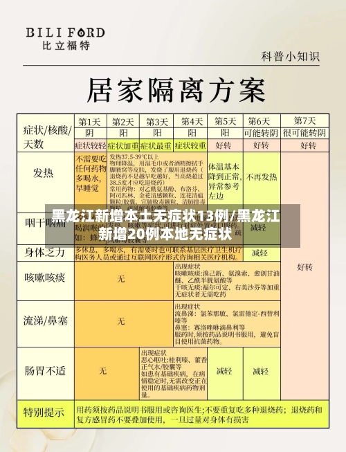 黑龙江新增本土无症状13例/黑龙江新增20例本地无症状-第2张图片