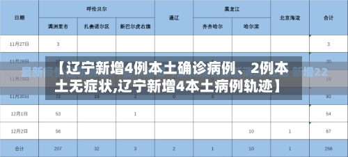 【辽宁新增4例本土确诊病例、2例本土无症状,辽宁新增4本土病例轨迹】-第2张图片