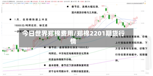 今日世界郑棉费用/郑棉2201期货行情-第2张图片