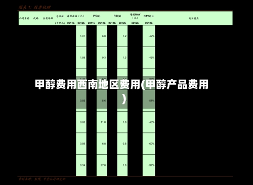 甲醇费用西南地区费用(甲醇产品费用)