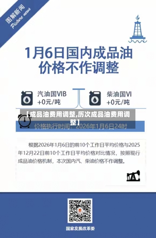 【成品油费用调整,历次成品油费用调整】-第2张图片