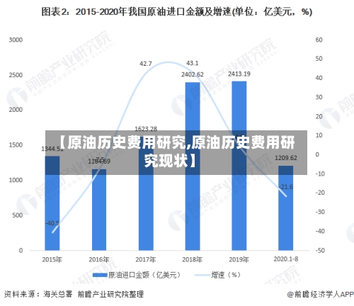 【原油历史费用研究,原油历史费用研究现状】