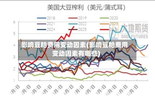 影响豆粕费用变动因素(影响豆粕费用变动因素有哪些)-第3张图片