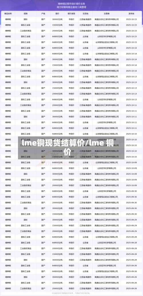 lme铜现货结算价/lme 铜价