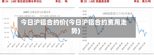 今日沪铝合约价(今日沪铝合约费用走势)