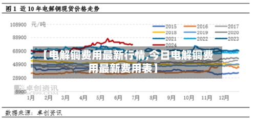 【电解铜费用最新行情,今日电解铜费用最新费用表】