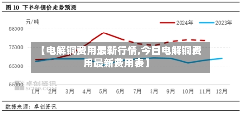【电解铜费用最新行情,今日电解铜费用最新费用表】-第2张图片