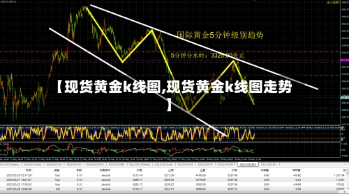 【现货黄金k线图,现货黄金k线图走势】-第3张图片