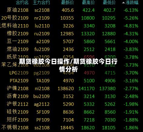 期货橡胶今日操作/期货橡胶今日行情分析-第2张图片