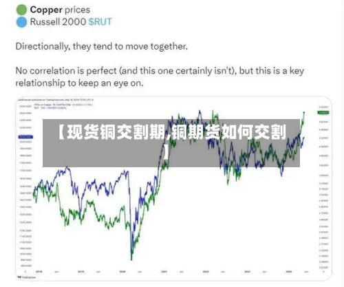 【现货铜交割期,铜期货如何交割】