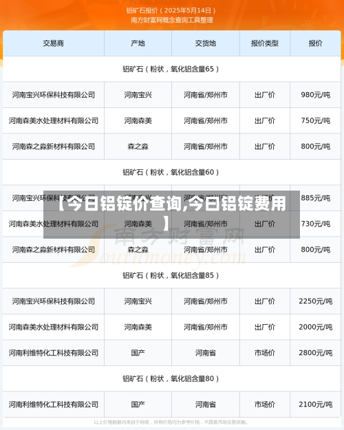 【今日铝锭价查询,今曰铝锭费用】