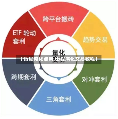 【tb程序化费用,tb程序化交易教程】-第3张图片