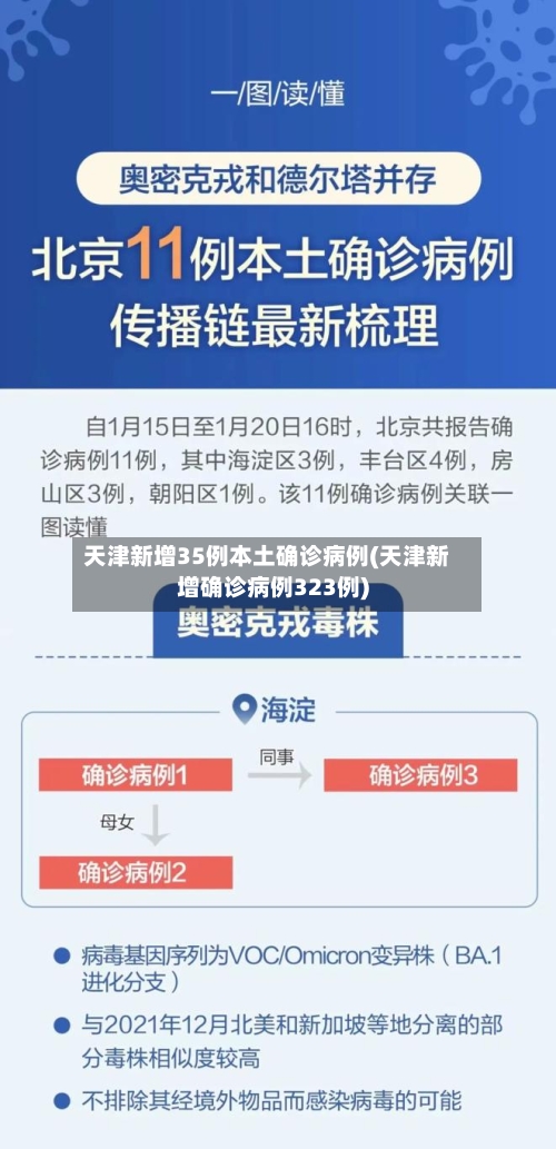 天津新增35例本土确诊病例(天津新增确诊病例323例)