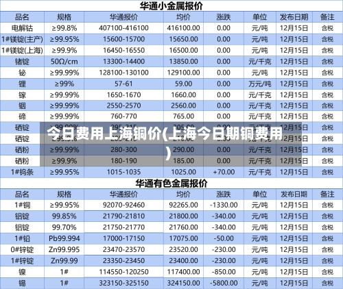 今日费用上海铜价(上海今日期铜费用)