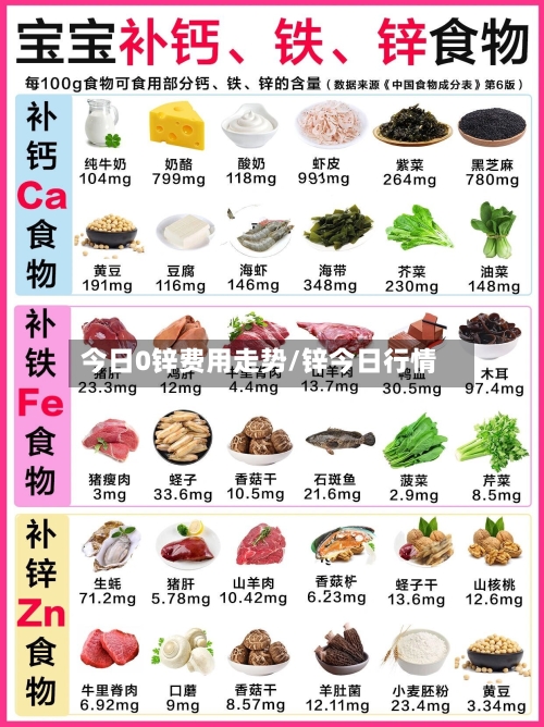 今日0锌费用走势/锌今日行情
