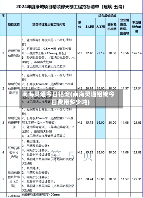 南海灵通今日铝淀(南海灵通铝锭今日费用多少吨)