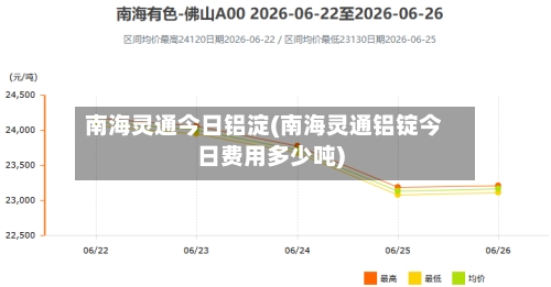 南海灵通今日铝淀(南海灵通铝锭今日费用多少吨)-第2张图片