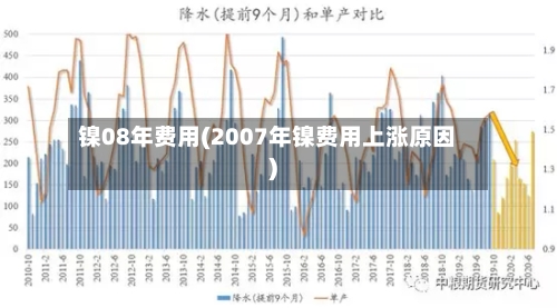 镍08年费用(2007年镍费用上涨原因)