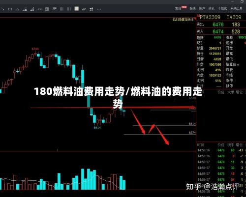 180燃料油费用走势/燃料油的费用走势-第3张图片
