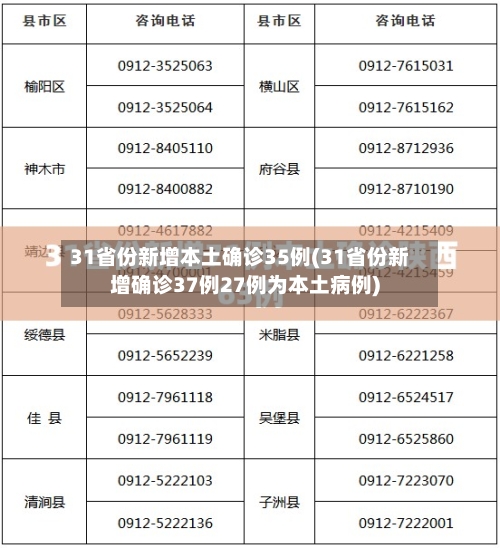 31省份新增本土确诊35例(31省份新增确诊37例27例为本土病例)-第2张图片