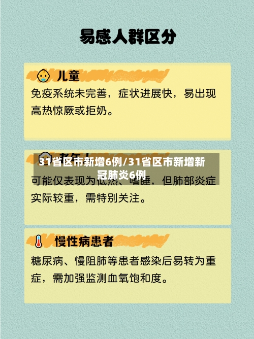 31省区市新增6例/31省区市新增新冠肺炎6例-第2张图片